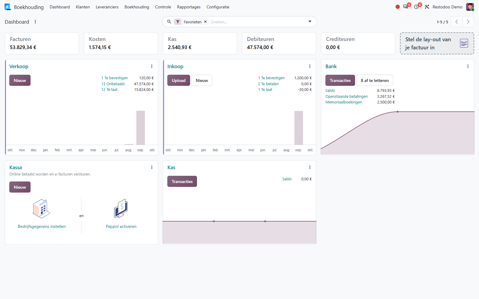 Odoo accounting dashboard with the sales, purchase, bank and cash journals